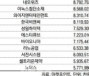 코스닥 주간 외국인 순매수 1위 '셀트리온헬스케어'