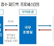 대한상의, 전국 7개 상의에 ‘규제애로접수센터’ 설치