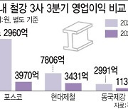 '한파' 맞은 철강업계, 신사업으로 돌파구 마련