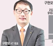 구현모 KT 대표 연임 심사 절차대로…빨라야 이달 말 결론날 듯