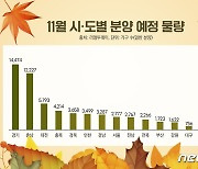 경기지역 11월 분양물량 1만4474세대…규제완화 '훈풍' 불까?