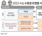 [수능 D-4] "확진 수험생, 교육청으로 바로 연락하세요"