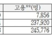 내년 정부 스마트공장 구축 예산 3분의1토막…믿을 건 삼성 뿐