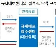 상의, '규제애로접수센터' 전국 7곳 설치…불합리 규제·기업애로 접수