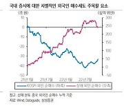 [외국인 투자동향]이달 들어 3兆 순매수…환율 급락 '바이코리아' 연장