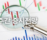 [주간 증시 전망] 긴축 기조 완화 기대...코스피 2370~2520P