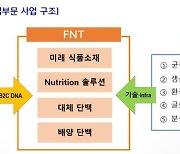 CJ제일제당, FNT 사업부문 신설…“미래 신성장동력 확보”