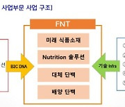 미래혁신성장 승부수 던진 최은석… CJ제일제당 `FNT 사업부문` 신설