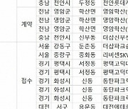 전국 15개 단지서 9567가구 분양… 용인·대구 등 견본주택 4곳 개관