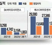 '체질 개선' K-바이오… '2조 클럽' 쏟아진다