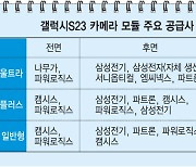 갤S23 카메라 SCM, 전작과 유사...中기업 약진