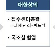 대한상의, '지역별 규제애로센터' 설치...정부가 2주 이내 피드백