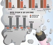 [스페셜리포트]KT&G vs 필립모리스, 궐련형 전자담배 기술 혁신 승부수