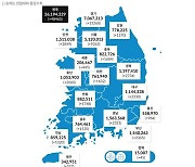 광주·전남서 하루 새 코로나19 확진자 각각 1520명·1320명 발생