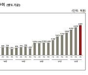 메리츠화재 업계 판도 흔드나..3분기 실적 2위로 껑충