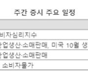 [주간증시전망] 코스피 상승 연장 기대..연준 피봇 기대 연장 기대감