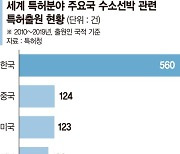 특허청 "수소선박 미래 韓이 주도… 특허출원 1위"