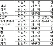 경제협력개발기구, 우리나라 우수실험실 관리능력 평가