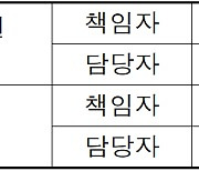 일회용품 없는 친환경 야영 즐기세요