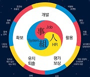 인사관리가 사람만 관리할까! [봄B스쿨 경영산책]