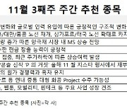 [주간 추천주] 키워드 '리오프닝·2차전지·중동·P의거짓·펀더멘털'