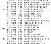 [11월 3주 분양동향] '리버센SKVIEW롯데캐슬' 등 9567가구 분양