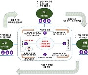 K-지방소멸지수 살펴보니…강원 10개 시·군 ‘소멸위기’