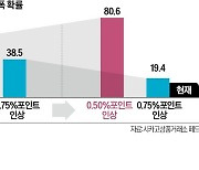 짙어지는 경기침체 그림자…"주식보다는 채권 담을 때"