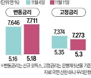 신규 주담대 70%이상 고정금리 선택