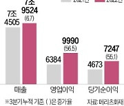 메리츠화재, 7분기 연속 최대 실적…3분기 순이익 2607억, 손보 2위