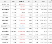 가상화폐 비트코인 0.26% 상승, 폴리매쓰 10.61% 상승