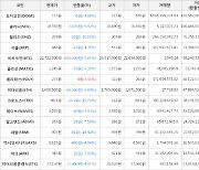 가상화폐 비트코인 -2.81% 하락, 폴리매쓰 3.41% 상승