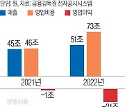 정부 “내년 전기요금 인상 불가피”···기준연료비부터 올린다