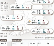 2022년 11월 14일 구름 많고 쌀쌀…서울 낮 최고 14도[오늘의 날씨]