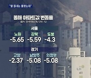 [부동산 핵심클릭] 서울은 '그래도' 못 풀어요