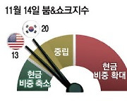 외국인·기관 귀환 … 코스피 저항선 2500 넘나