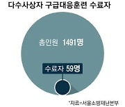 [단독] 대형참사 대응훈련 받은 구급대원, 서울 전체서 59명뿐