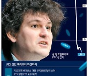 파산신청 직후 동시다발 해킹 … FTX 계좌서 8700억원 증발