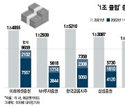 악재·악재·악재…증권사 '1조 클럽' 5곳→1곳 물갈이 되나