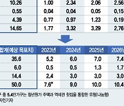 '공공분양주택 50만호' 정책 브랜드, 국민이 만든다