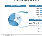 '미래차 전환' 맞은 국내 부품사 "일자리 40% 사라질 위기"