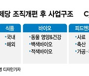 '고기보다 맛있는 대체육 개발 특명'...CJ제일제당 미래형 조직개편