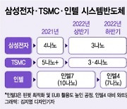 "삼성 파운드리 꺾겠다"...인텔 도발에도 삼성전자 끄떡없는 이유