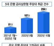 “주담대 금리 8%대 시간 문제”…금리상한형·고정금리에 몰린다