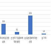 무협, 日 취업박람회 개최···청년 구직자 142명 면접봤다