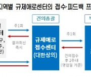 대한상의, 전국 7개 상의에 ‘규제애로접수센터’ 설치···지역 기업 문제 청취