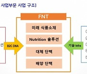 CJ제일제당, FNT사업부문 신설···"미래 신성장동력 확보"