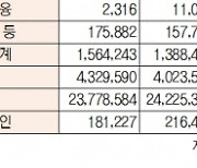 [데이터로 보는 증시]주간 코스피·코스닥 투자주체별 매매동향(11월 21일~25일)