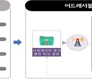 TV셋톱별 맞춤광고 확산…EBS, 전국단위 첫 도입