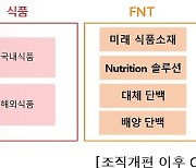 CJ제일제당, FNT 부문 신설…"미래 성장동력 강화"